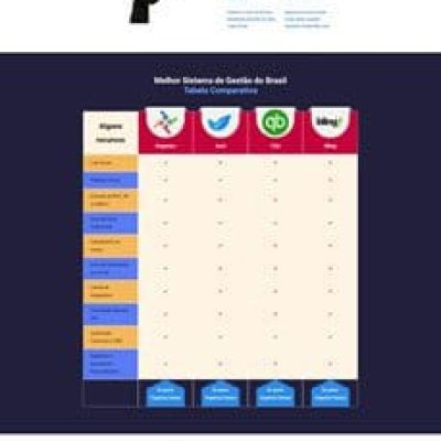 Organiza Contas